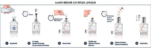 Lampe Berger Un Rituel Unique